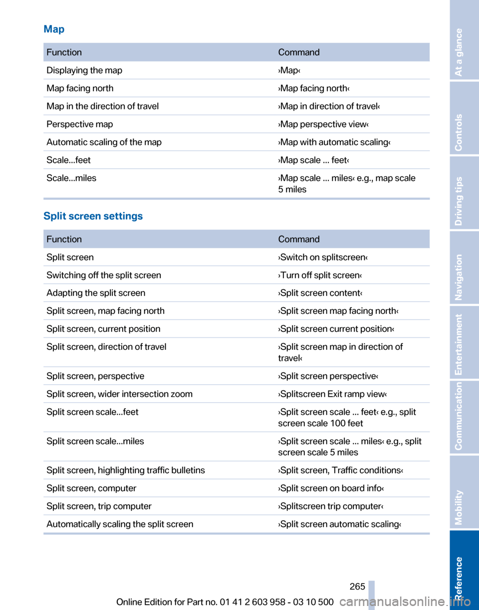 BMW ACTIVE HYBRID 7 2011 F04 Owners Manual BMW ACTIVE HYBRID 7 2011 F04 Owners Manual