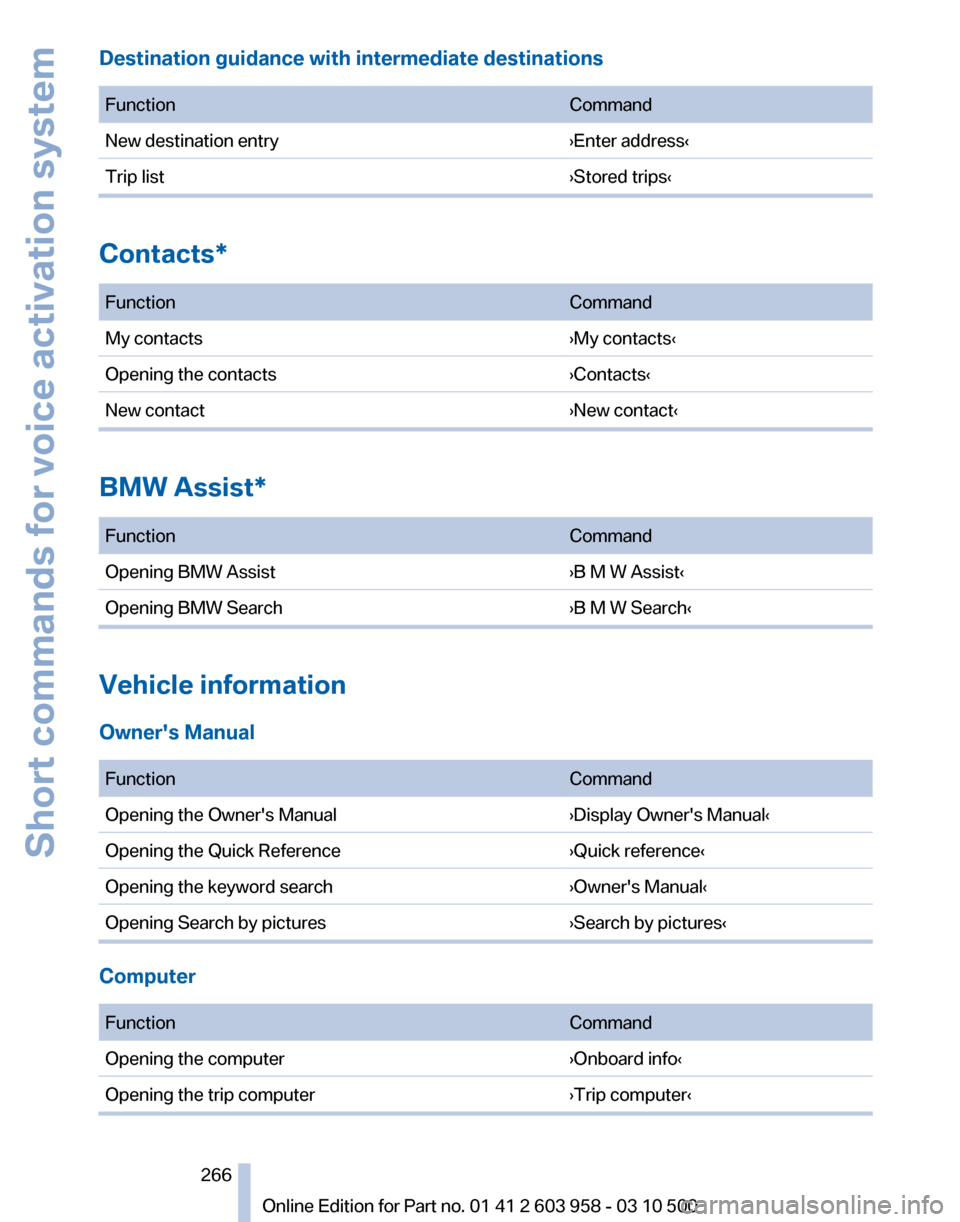 BMW ACTIVE HYBRID 7 2011 F04 Owners Manual BMW ACTIVE HYBRID 7 2011 F04 Owners Manual