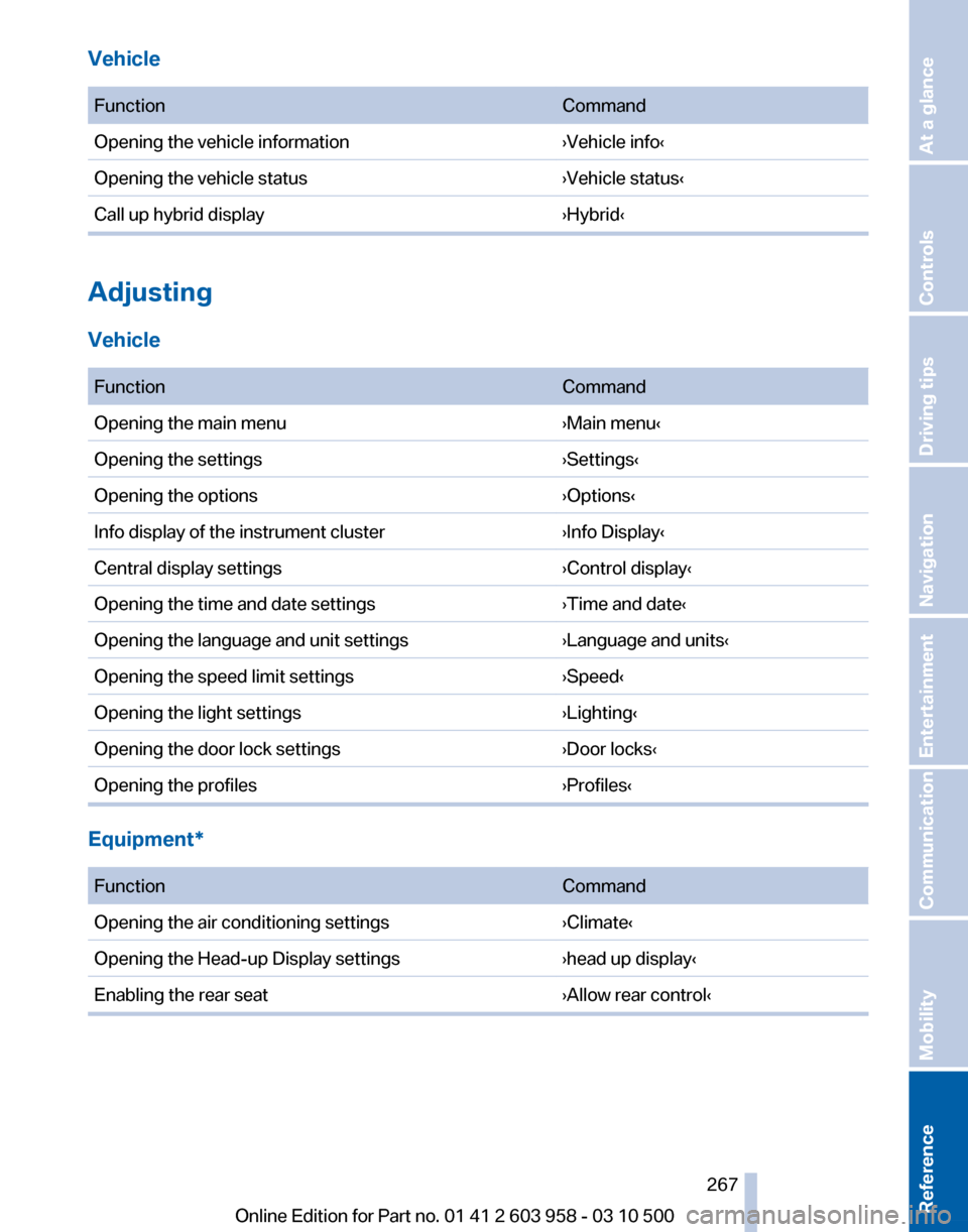 BMW ACTIVE HYBRID 7 2011 F04 Owners Manual BMW ACTIVE HYBRID 7 2011 F04 Owners Manual