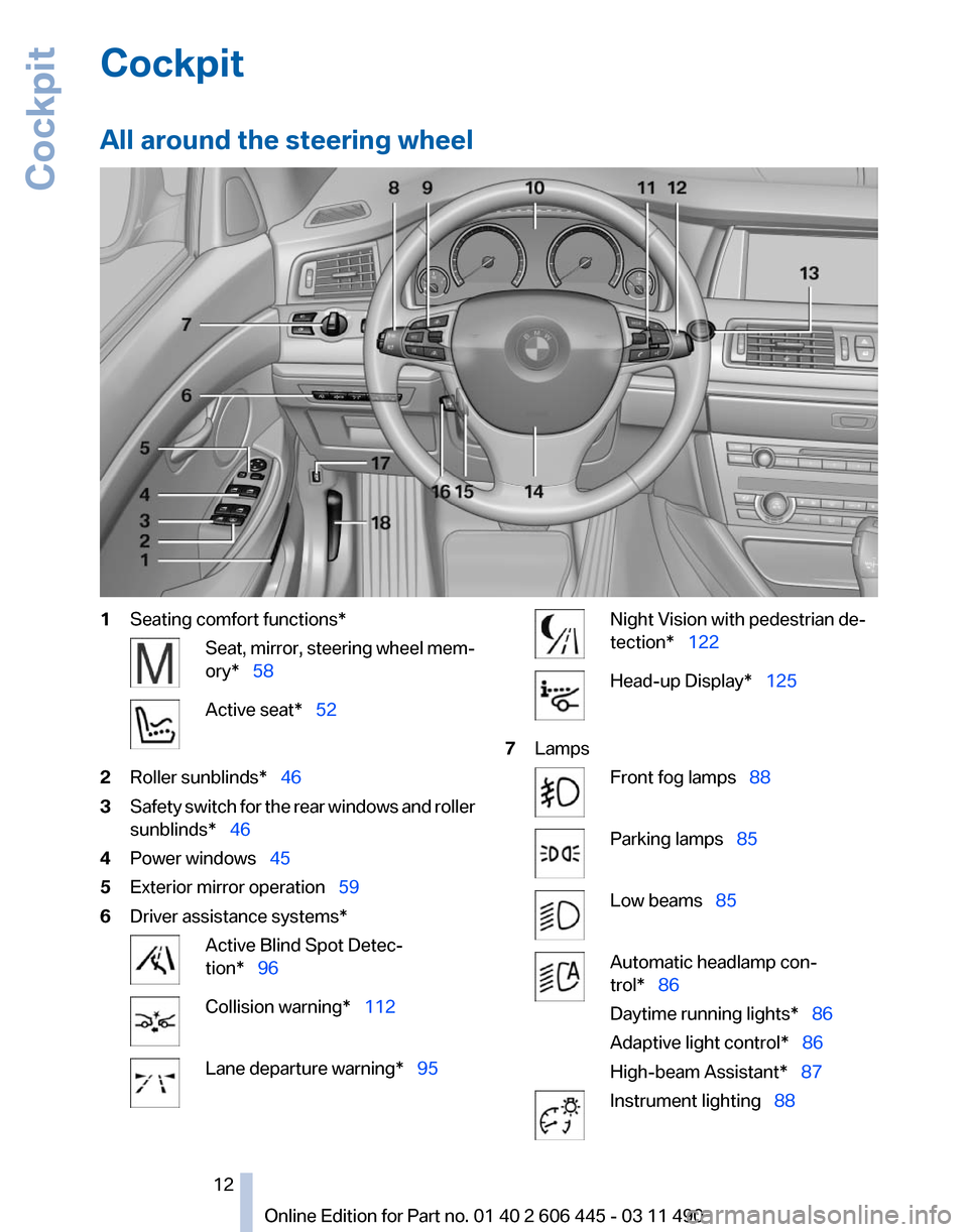 BMW 550I GT 2011 F07 Owners Manual Cockpit
All around the steering wheel
1
Seating comfort functions* Seat, mirror, steering wheel mem‐
ory*  58
Active seat*  52
2 Roller sunblinds*  46
3 Safety switch for the rear window