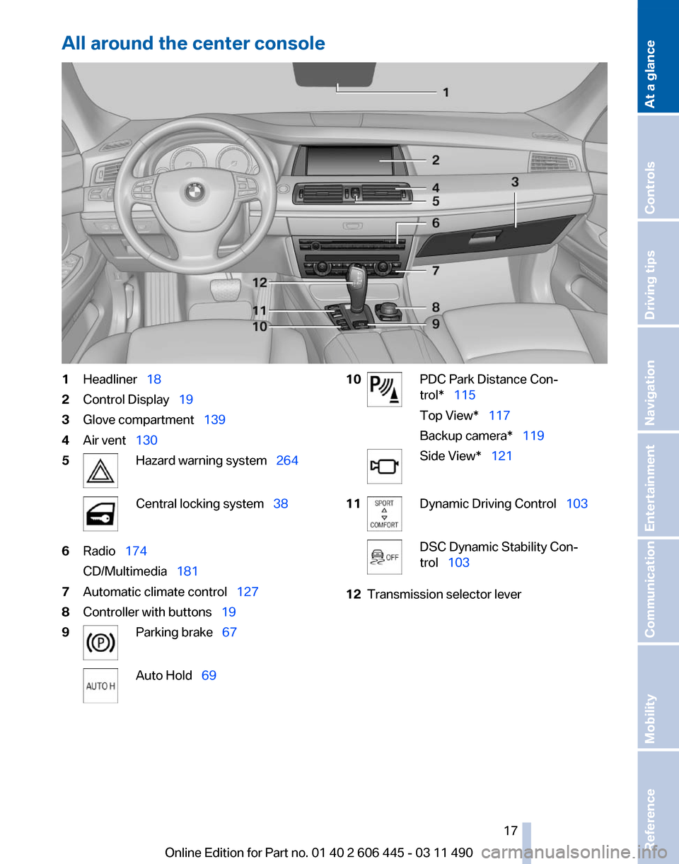 BMW 550I XDRIVE GT 2011 F07 User Guide All around the center console
1
Headliner  18
2 Control Display   19
3 Glove compartment  139
4 Air vent  130
5 Hazard warning system  264
Central locking system  38
6 Radio 