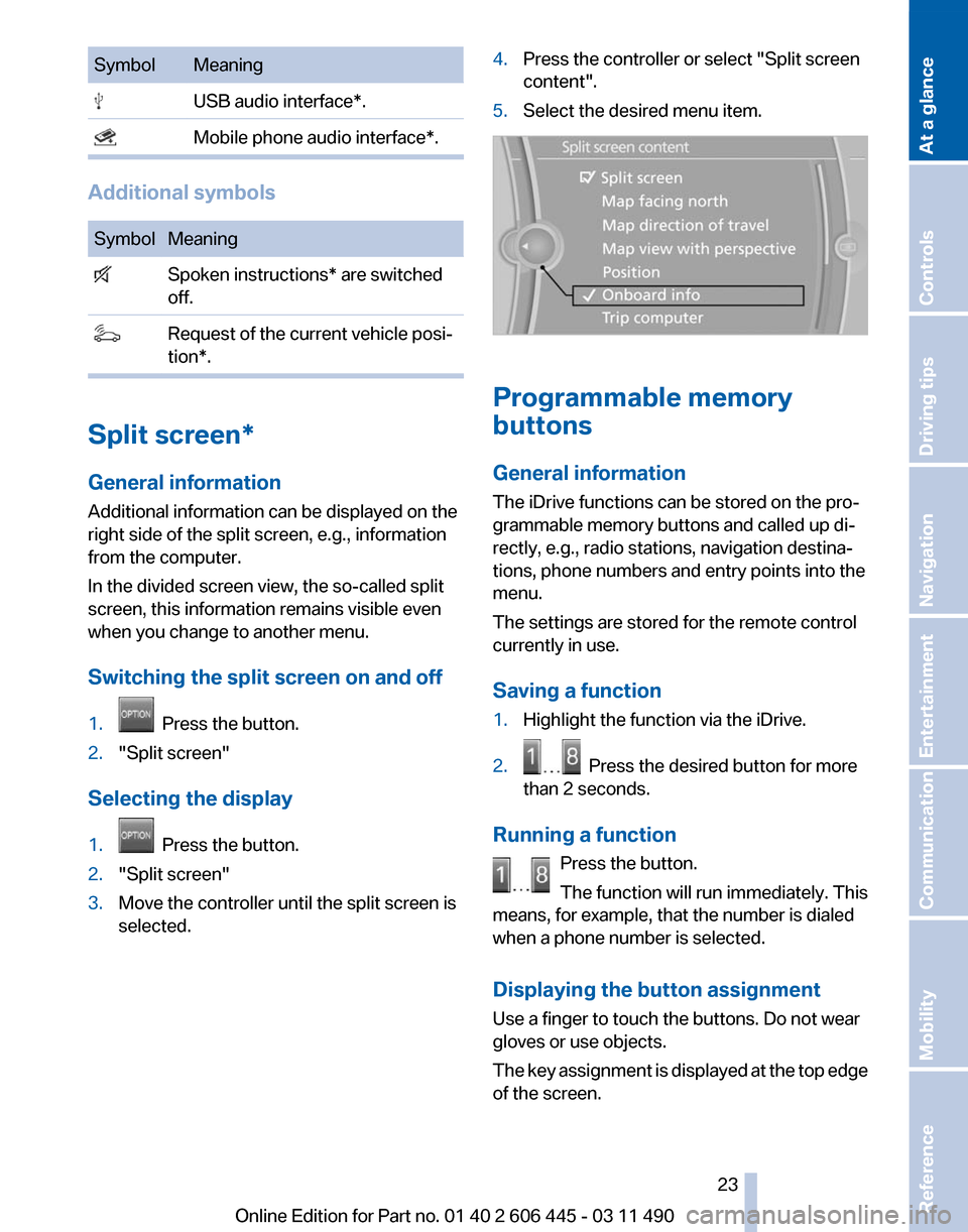 BMW 535I GT 2011 F07 Owners Manual Symbol Meaning
  USB audio interface*.
  Mobile phone audio interface*.
Additional symbols
Symbol Meaning
  Spoken instructions* are switched
off.   Request of the current vehicle posi‐
tion*. Split
