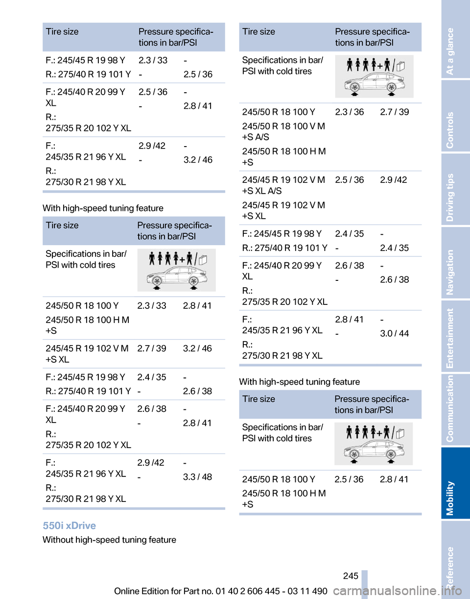 BMW 550I XDRIVE GT 2011 F07 Owners Manual Tire size
Pressure specifica‐
tions in bar/PSI
F.: 245/45 R 19 98 Y
R.: 275/40 R 19 101 Y 2.3 / 33
--
2.5 / 36
F.: 245/40 R 20 99 Y
XL
R.:
275/35 R 20 102 Y XL 2.5 / 36
-
-
2.8 / 41
F.:
245/35 R 21 