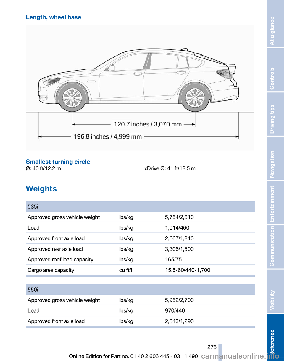 BMW 550I XDRIVE GT 2011 F07 Owners Manual Length, wheel base
Smallest turning circle
Ø: 40 ft/12.2 m
xDrive Ø: 41 ft/12.5 m
Weights
  535i
Approved gross vehicle weight lbs/kg
5,754/2,610
Load lbs/kg1,014/460
Approved front axle load lbs/kg