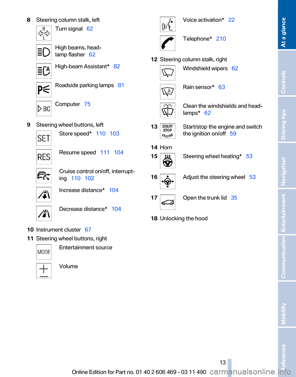 BMW 550I XDRIVE 2011 F10 Owners Manual 8
Steering column stalk, left Turn signal  62
High beams, head‐
lamp flasher  62
High-beam Assistant*  82
Roadside parking lamps  81
Computer  75
9 Steering wheel buttons, left S