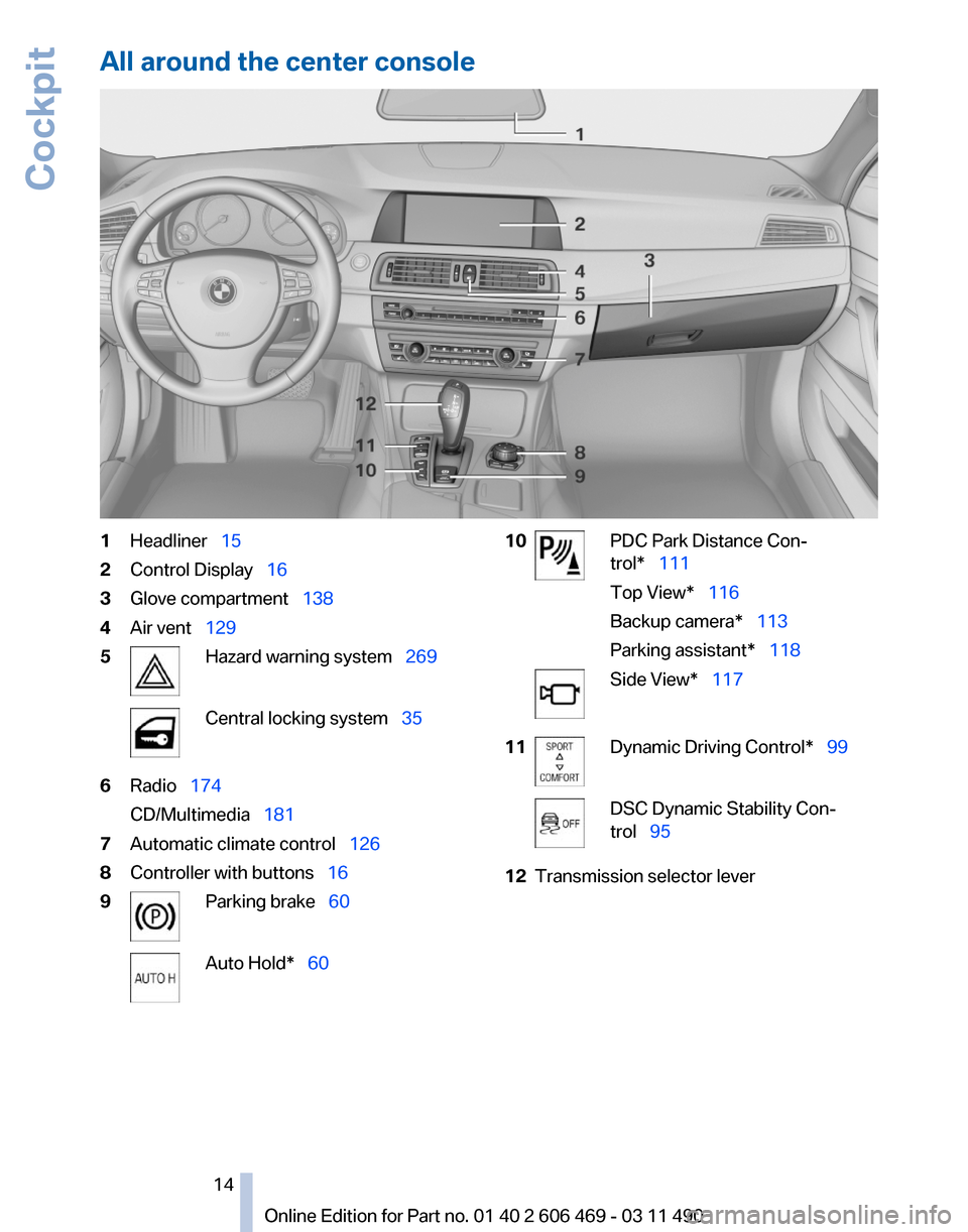 BMW 535I 2011 F10 User Guide All around the center console
1
Headliner  15
2 Control Display   16
3 Glove compartment  138
4 Air vent  129
5 Hazard warning system  269
Central locking system  35
6 Radio 