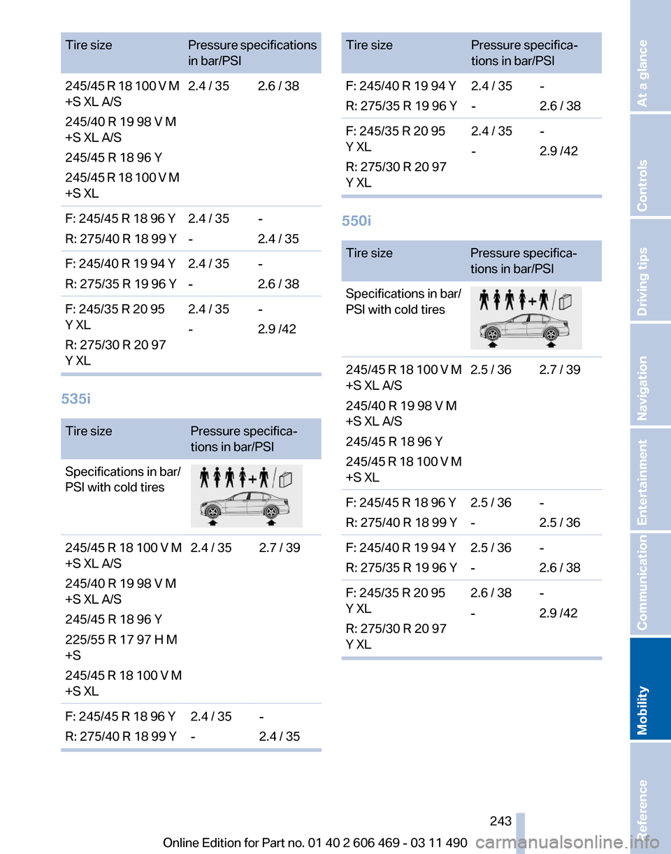 BMW 535I 2011 F10 Owners Manual Tire size
Pressure specifications
in bar/PSI
245/45 R 18 100 V M
+S XL A/S
245/40 R 19 98 V M
+S XL A/S
245/45 R 18 96 Y
245/45 
R 18 100 V M
+S XL 2.4 / 35 2.6 / 38
F: 245/45 R 18 96 Y
R: 275/40 R 18