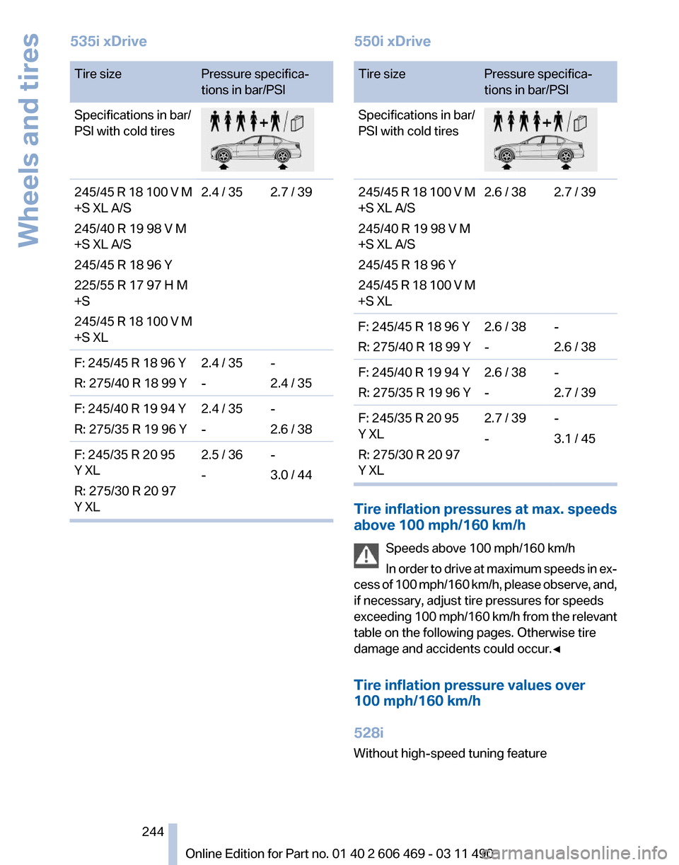 BMW 550I XDRIVE 2011 F10 Owners Manual 535i xDrive
Tire size
Pressure specifica‐
tions in bar/PSI
Specifications in bar/
PSI with cold tires 245/45 R 18 100 V M
+S XL A/S
245/40 R 19 98 V M
+S XL A/S
245/45 R 18 96 Y
225/55 R 17 97 H M
+ BMW 550I XDRIVE 2011 F10 Owners Manual 535i xDrive
Tire size
Pressure specifica‐
tions in bar/PSI
Specifications in bar/
PSI with cold tires 245/45 R 18 100 V M
+S XL A/S
245/40 R 19 98 V M
+S XL A/S
245/45 R 18 96 Y
225/55 R 17 97 H M
+