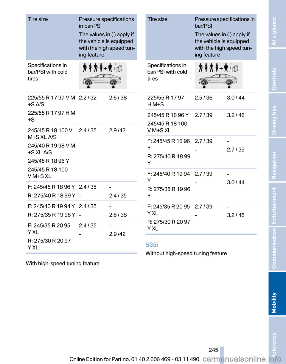 BMW 535I 2011 F10 Owners Manual Tire size
Pressure specifications
in bar/PSI
The values in ( ) apply if
the vehicle is equipped
with 
the high speed tun‐
ing feature
Specifications in
bar/PSI with cold
tires 225/55 R 17 97 V M
+S 