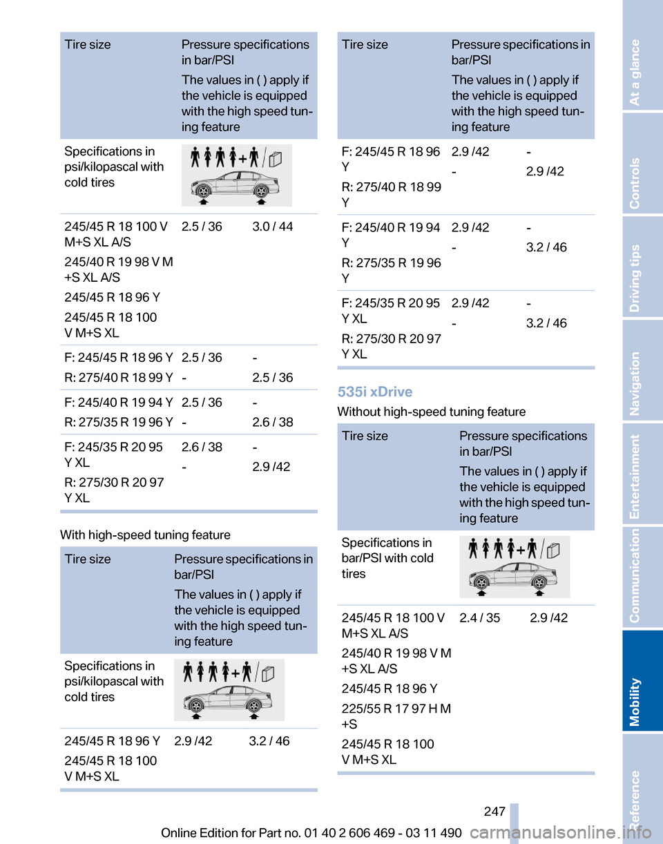 BMW 550I XDRIVE 2011 F10 Owners Manual Tire size
Pressure specifications
in bar/PSI
The values in ( ) apply if
the vehicle is equipped
with
the high speed tun‐
ing feature
Specifications in
psi/kilopascal with
cold tires 245/45 R 18 100 BMW 550I XDRIVE 2011 F10 Owners Manual Tire size
Pressure specifications
in bar/PSI
The values in ( ) apply if
the vehicle is equipped
with
the high speed tun‐
ing feature
Specifications in
psi/kilopascal with
cold tires 245/45 R 18 100