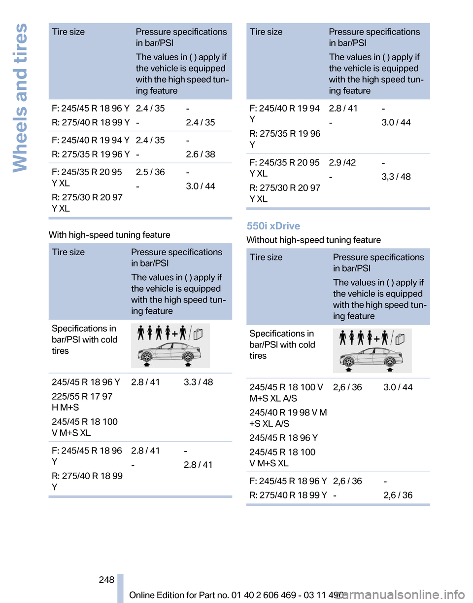 BMW 528I 2011 F10 Owners Manual Tire size
Pressure specifications
in bar/PSI
The values in ( ) apply if
the vehicle is equipped
with 
the high speed tun‐
ing feature
F: 245/45 R 18 96 Y
R: 
 275/40 R 18 99 Y 2.4 / 35
--
2.4 / 35
F