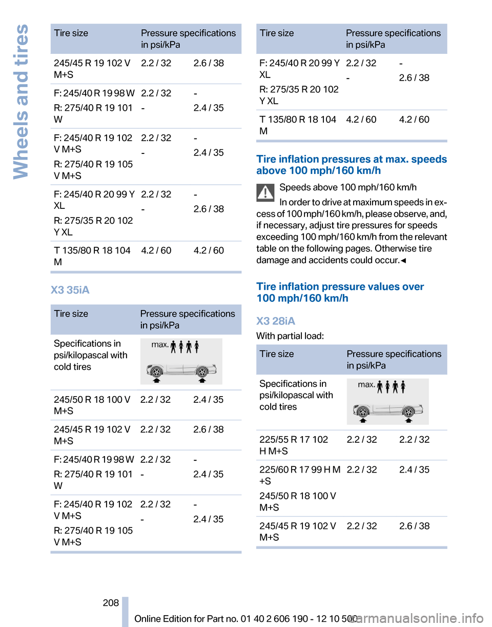BMW X3 2011 F25 Owners Manual Tire sizePressure specifications
in psi/kPa245/45 R 19 102 V
M+S2.2 / 322.6 / 38F: 245/40 R 19 98 W
R: 275/40 R 19 101
W2.2 / 32
--
2.4 / 35F: 245/40 R 19 102
V M+S
R: 275/40 R 19 105
V M+S2.2 / 32
-- BMW X3 2011 F25 Owners Manual Tire sizePressure specifications
in psi/kPa245/45 R 19 102 V
M+S2.2 / 322.6 / 38F: 245/40 R 19 98 W
R: 275/40 R 19 101
W2.2 / 32
--
2.4 / 35F: 245/40 R 19 102
V M+S
R: 275/40 R 19 105
V M+S2.2 / 32
--