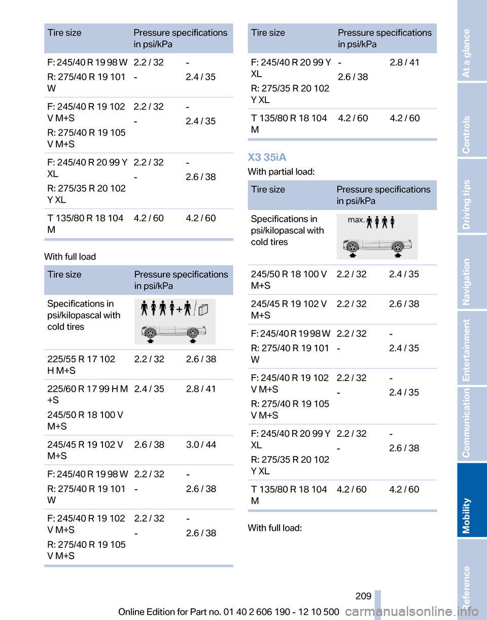BMW X3 2011 F25 Owners Manual Tire sizePressure specifications
in psi/kPaF: 245/40 R 19 98 W
R: 275/40 R 19 101
W2.2 / 32
--
2.4 / 35F: 245/40 R 19 102
V M+S
R: 275/40 R 19 105
V M+S2.2 / 32
--
2.4 / 35F: 245/40 R 20 99 Y
XL
R: 27