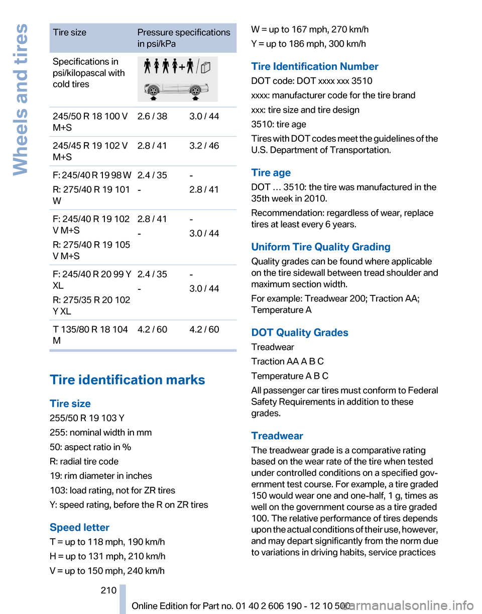 BMW X3 2011 F25 Owners Manual Tire sizePressure specifications
in psi/kPaSpecifications in
psi/kilopascal with
cold tires245/50 R 18 100 V
M+S2.6 / 383.0 / 44245/45 R 19 102 V
M+S2.8 / 413.2 / 46F: 245/40 R 19 98 W
R: 275/40 R 19 