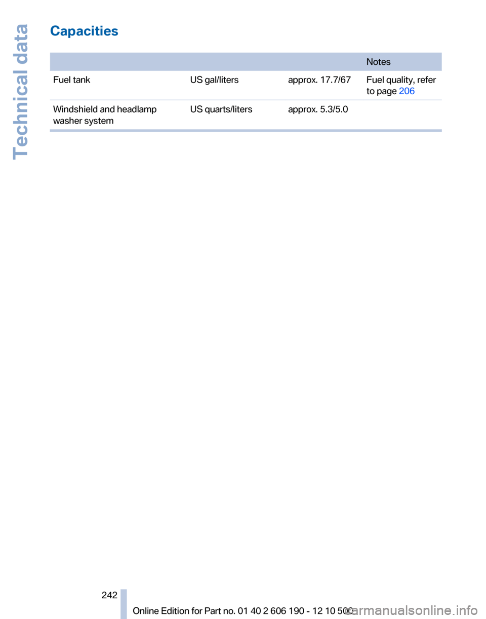 BMW X3 2011 F25 Owners Manual Capacities
NotesFuel tankUS gal/litersapprox. 17.7/67Fuel quality, refer
to page 206Windshield and headlamp
washer systemUS quarts/litersapprox. 5.3/5.0Seite 242242
Online Edition for Part no. 01 40 BMW X3 2011 F25 Owners Manual Capacities
NotesFuel tankUS gal/litersapprox. 17.7/67Fuel quality, refer
to page 206Windshield and headlamp
washer systemUS quarts/litersapprox. 5.3/5.0Seite 242242
Online Edition for Part no. 01 40