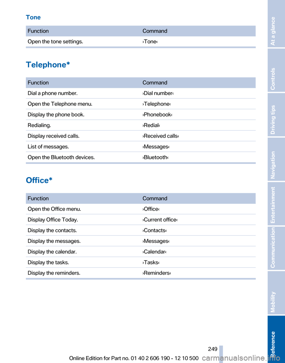 BMW X3 2011 F25 Owners Manual Tone
 FunctionCommandOpen the tone settings.›Tone‹
Telephone*
 
FunctionCommandDial a phone number.›Dial number‹Open the Telephone menu.›Telephone‹Display the phone book.›Phonebook‹Red
