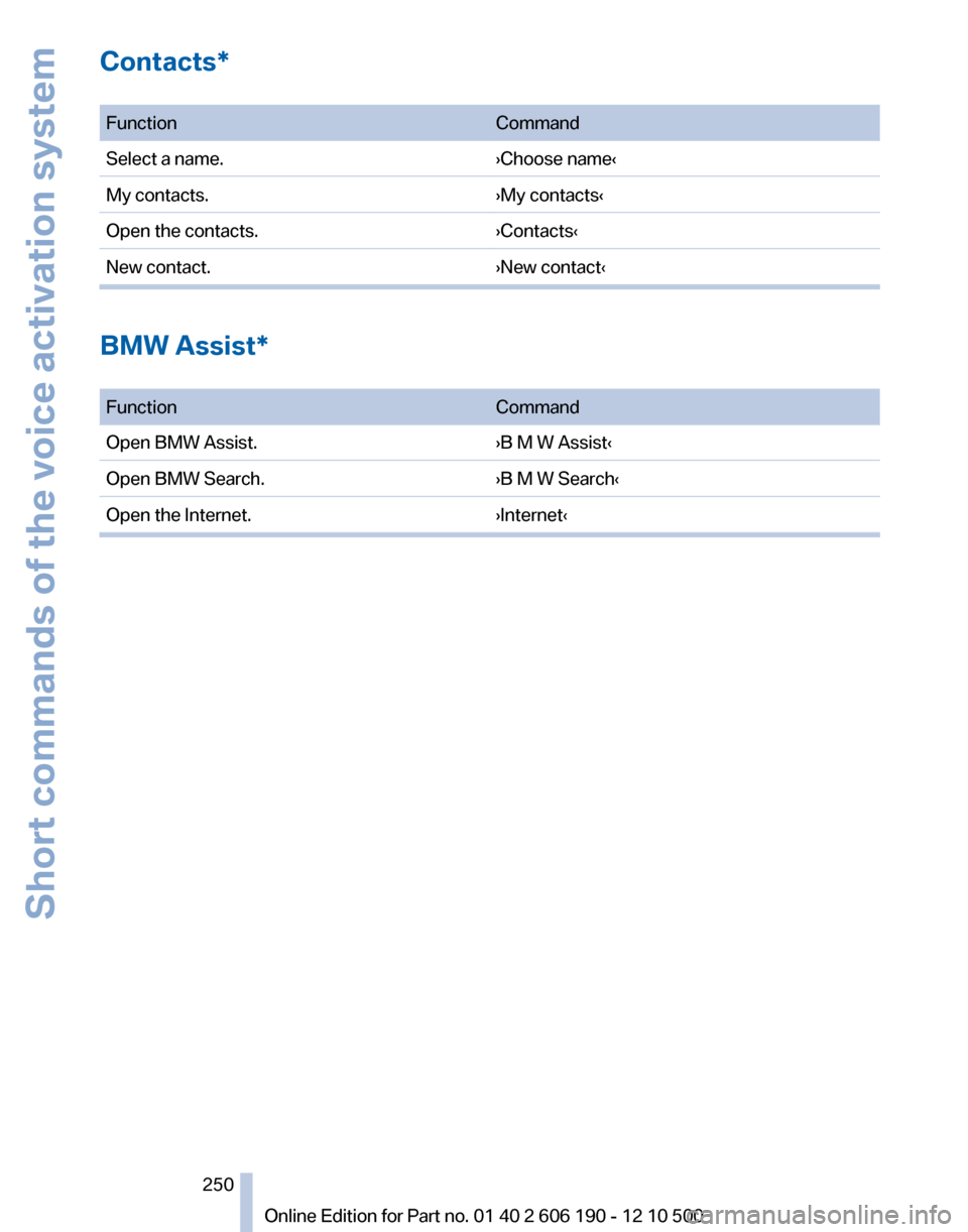 BMW X3 2011 F25 Owners Manual Contacts*
FunctionCommandSelect a name.›Choose name‹My contacts.›My contacts‹Open the contacts.›Contacts‹New contact.›New contact‹
BMW Assist*
FunctionCommandOpen BMW Assist.›B M BMW X3 2011 F25 Owners Manual Contacts*
FunctionCommandSelect a name.›Choose name‹My contacts.›My contacts‹Open the contacts.›Contacts‹New contact.›New contact‹
BMW Assist*
FunctionCommandOpen BMW Assist.›B M