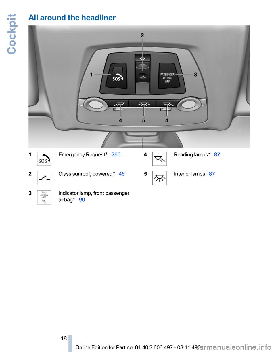 BMW 740I 2012 F01 User Guide All around the headliner
1 Emergency Request* 266
2 Glass sunroof, powered*
46
3 Indicator lamp, front passenger
airbag* 90
4 Reading lamps*
87
5 Interior lamps 87
Seite 18
BMW 740I 2012 F01 User Guide All around the headliner
1 Emergency Request* 266
2 Glass sunroof, powered*
46
3 Indicator lamp, front passenger
airbag* 90
4 Reading lamps*
87
5 Interior lamps 87
Seite 18