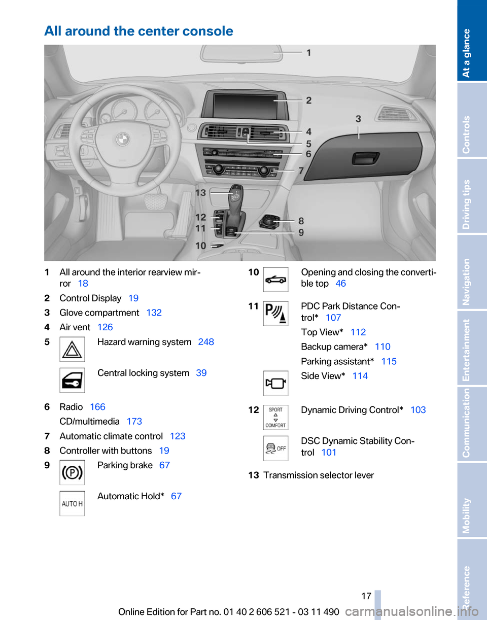 BMW 650I 2012 F12 Owners Manual All around the center console
1
All around the interior rearview mir‐
ror  18
2 Control Display   19
3 Glove compartment  132
4 Air vent  126
5 Hazard warning system  248
Central