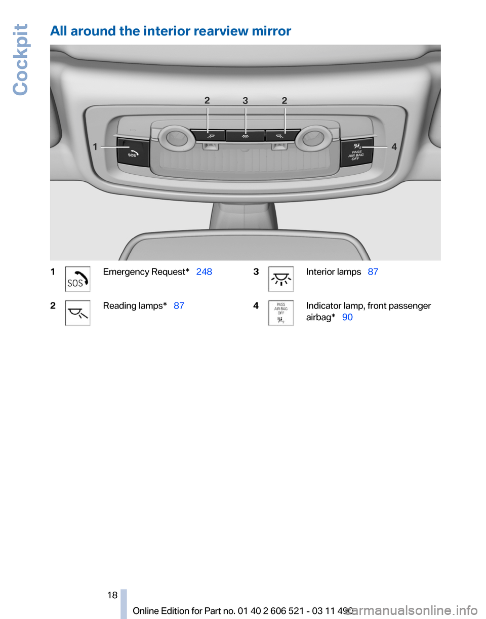BMW 650I 2012 F12 User Guide All around the interior rearview mirror
1 Emergency Request* 248
2 Reading lamps*
87 3 Interior lamps 87
4 Indicator lamp, front passenger
airbag* 90
Seite 18
18 Online Edition fo BMW 650I 2012 F12 User Guide All around the interior rearview mirror
1 Emergency Request* 248
2 Reading lamps*
87 3 Interior lamps 87
4 Indicator lamp, front passenger
airbag* 90
Seite 18
18 Online Edition fo