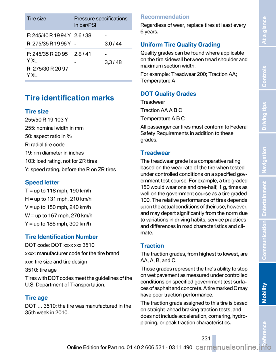 BMW 650I 2012 F12 Owners Manual Tire size
Pressure specifications
in bar/PSI
F: 245/40 R 19 94 Y
R: 275/35 R 19 96 Y 2.6 / 38
--
3.0 / 44
F: 245/35 R 20 95
Y XL
R: 275/30 R 20 97
Y XL 2.8 / 41
-
-
3,3 / 48Tire identification marks
BMW 650I 2012 F12 Owners Manual Tire size
Pressure specifications
in bar/PSI
F: 245/40 R 19 94 Y
R: 275/35 R 19 96 Y 2.6 / 38
--
3.0 / 44
F: 245/35 R 20 95
Y XL
R: 275/30 R 20 97
Y XL 2.8 / 41
-
-
3,3 / 48Tire identification marks
