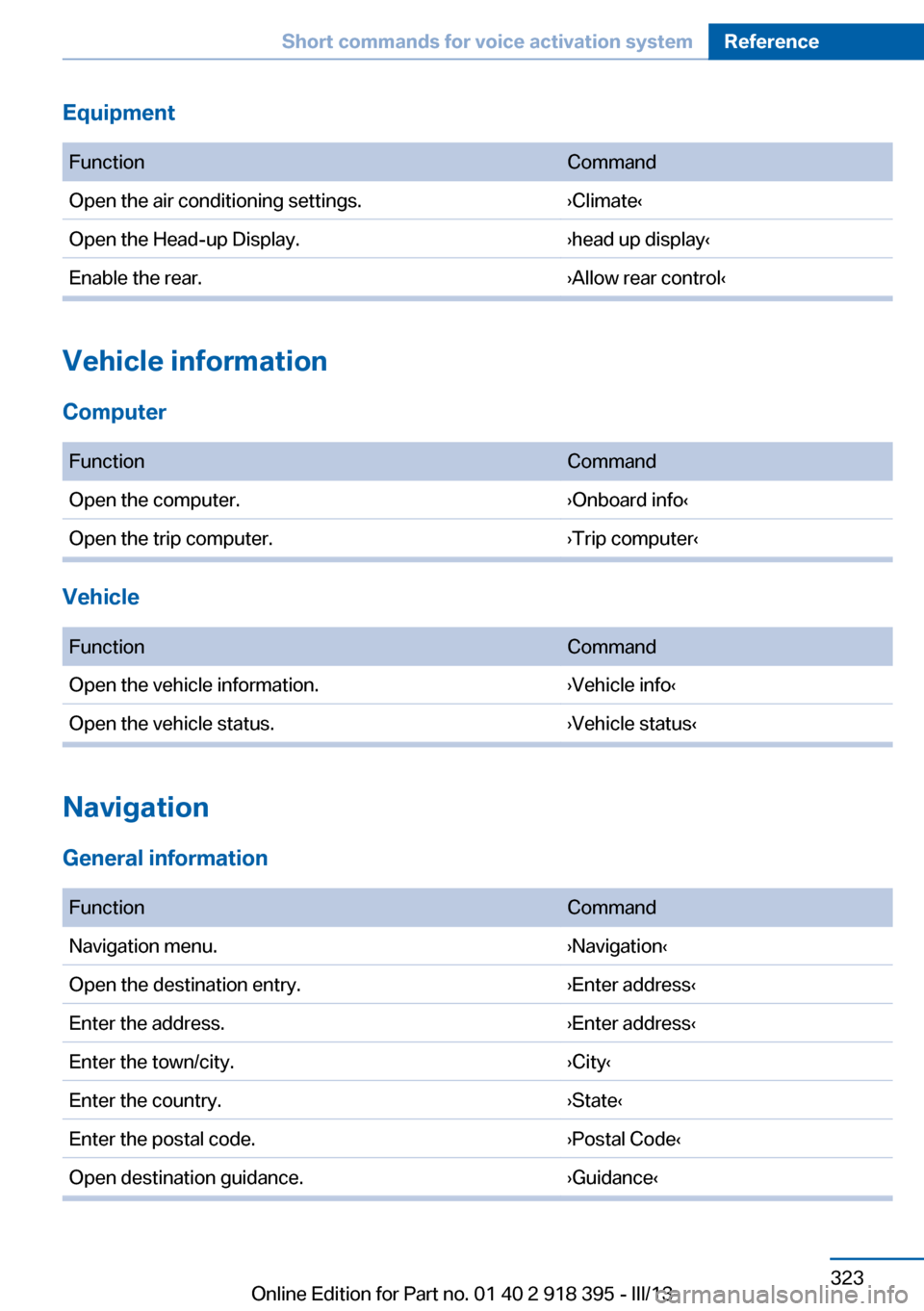 BMW X5 2013 E70 Owners Manual Equipment FunctionCommandOpen the air conditioning settings.›Climate‹Open the Head-up Display.›head up display‹Enable the rear.›Allow rear control‹
Vehicle information
Computer
FunctionC BMW X5 2013 E70 Owners Manual Equipment FunctionCommandOpen the air conditioning settings.›Climate‹Open the Head-up Display.›head up display‹Enable the rear.›Allow rear control‹
Vehicle information
Computer
FunctionC