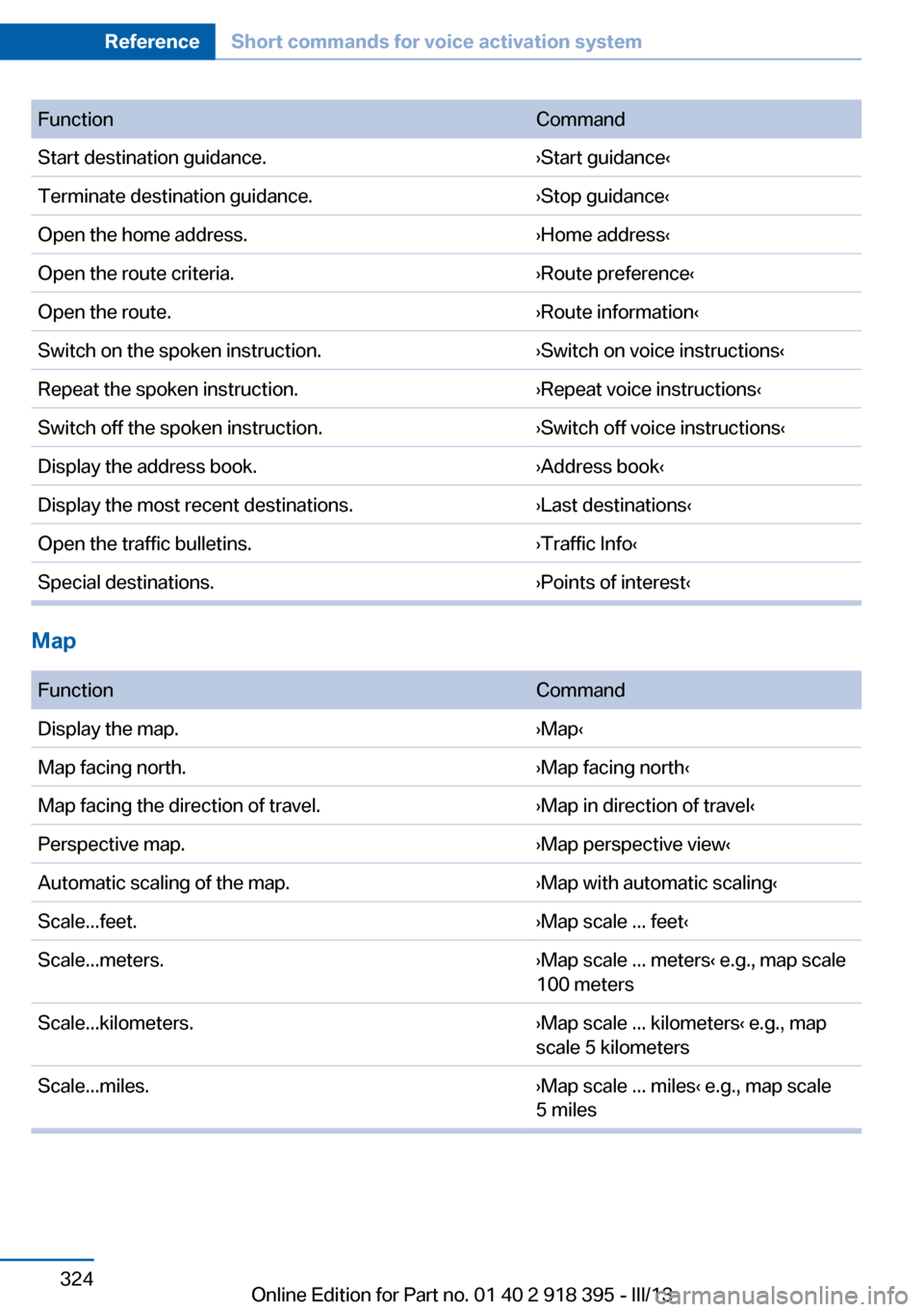 BMW X5 2013 E70 Owners Manual FunctionCommandStart destination guidance.›Start guidance‹Terminate destination guidance.›Stop guidance‹Open the home address.›Home address‹Open the route criteria.›Route preference‹Op BMW X5 2013 E70 Owners Manual FunctionCommandStart destination guidance.›Start guidance‹Terminate destination guidance.›Stop guidance‹Open the home address.›Home address‹Open the route criteria.›Route preference‹Op