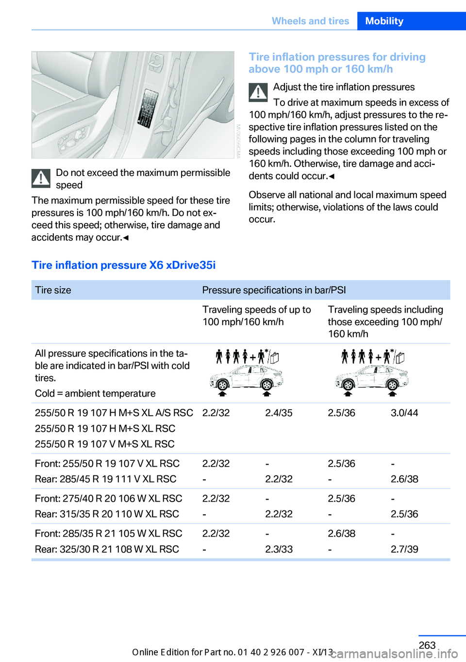 BMW X6 2013 E71 User Guide Do not exceed the maximum permissible
speed
The maximum permissible speed for these tire
pressures is 100 mph/160 km/h. Do not ex‐
ceed this speed; otherwise, tire damage and
accidents may occur.◀