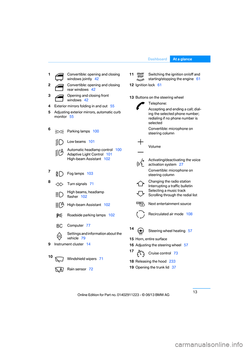 BMW 1 SERIES 2013 E82 Owners Manual 13
Dashboard
At a glance
1
Convertible: opening and closing 
windows jointly 42 
2 Convertible: opening and closing 
rear windows 42 
3 Opening and closing front 
windows42
4 Exterior mirrors fo lding