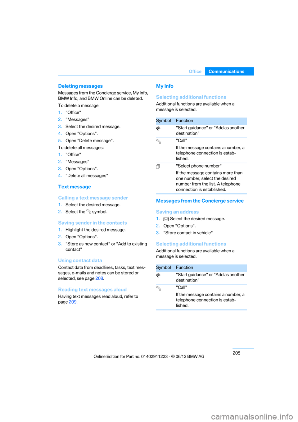 BMW 1 SERIES 2013 E82 Owners Manual 205
Office
Communications
Deleting messages
Messages from the Concierge service, My Info, 
BMW Info, and BMW Online can be deleted.
To delete a message:
1.
"Office"
2. "Messages"
3. Select the desired