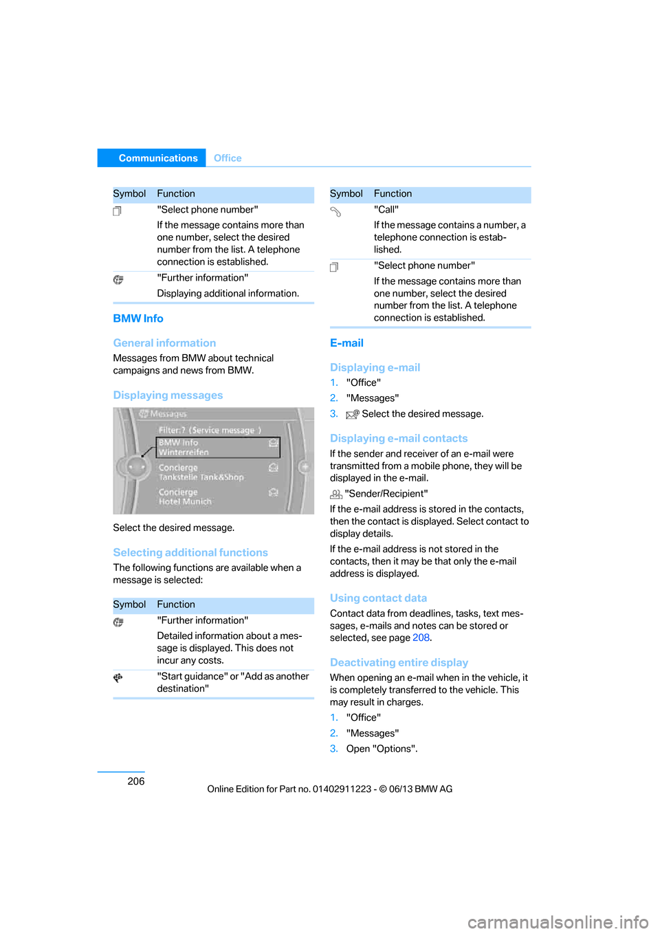 BMW 1 SERIES 2013 E82 Owners Manual 206
CommunicationsOffice
BMW Info
General information
Messages from BMW about technical 
campaigns and news from BMW.
Displaying messages
Select the desired message.
Selecting additional functions
The