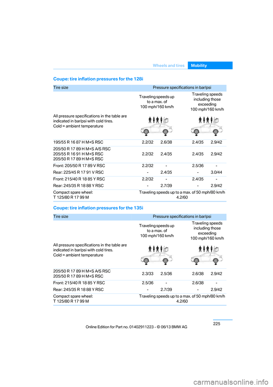 BMW 1 SERIES 2013 E82 Owners Manual 225
Wheels and tires
Mobility
Coupe: tire inflation pressures for the 128i
Coupe: tire inflation pressures for the 135i
Tire size Pressure specifications in bar/psi 
Traveling speeds up  to a max. of
