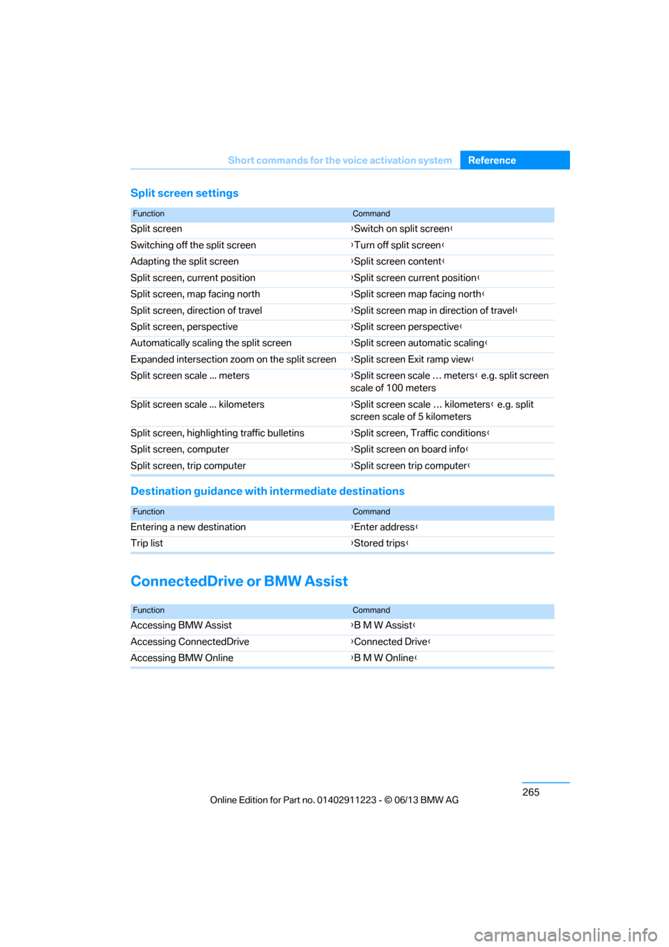 BMW 1 SERIES 2013 E82 Owners Manual 265
Short commands for the voice activation system
Reference
Split screen
 settings
Destination guidance with intermediate destinations
ConnectedDrive or BMW Assist
FunctionCommand
Split screen {Switc