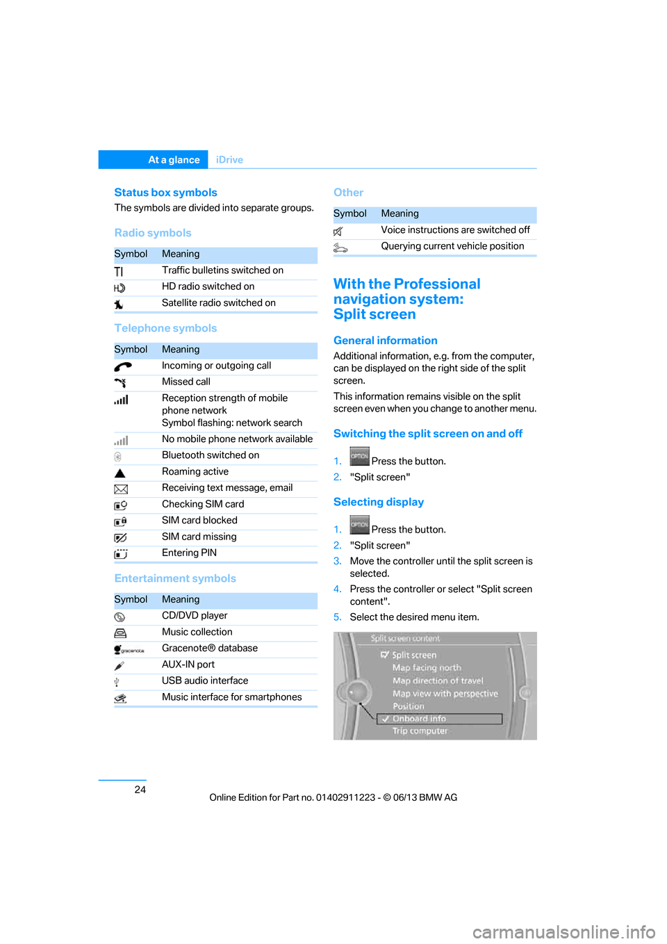 BMW 1 SERIES 2013 E82 Owners Guide 24
At a glanceiDrive
Status box symbols
The symbols are divided  into separate groups.
Radio symbols
Telephone symbols
Entertainment symbols Other
With the Professional 
navigation system:
Split scree