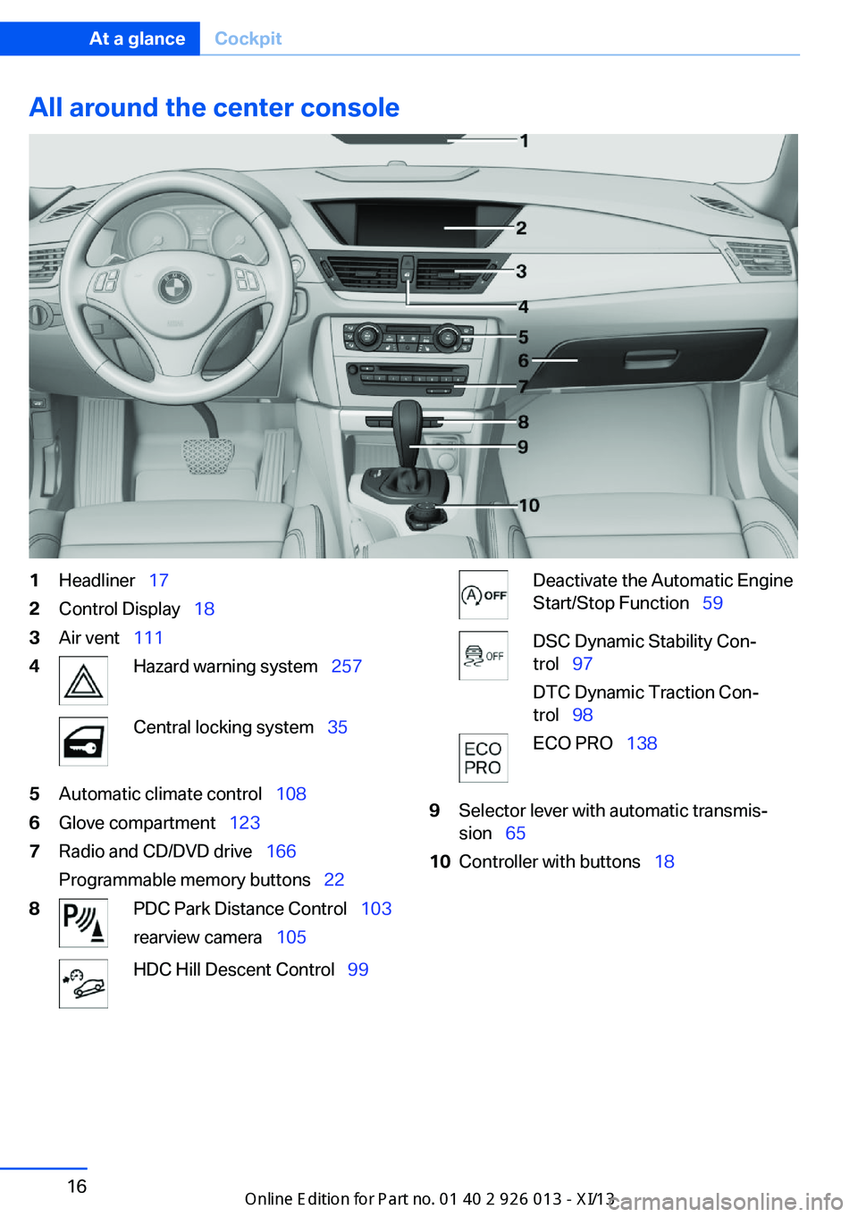 BMW X1 2013 E84 Owners Manual All around the center console1Headliner  172Control Display   183Air vent  1114Hazard warning system   257Central locking system  355Automatic climate control   1086Glove compa