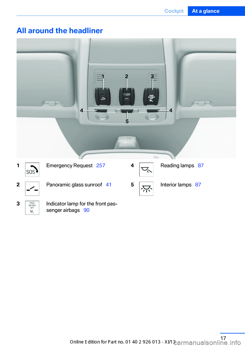 BMW X1 2013 E84 Owners Manual All around the headliner1Emergency Request  2572Panoramic glass sunroof   413Indicator lamp for the front pas‐
senger airbags   904Reading lamps   875Interior lamps  87Seite 17Co