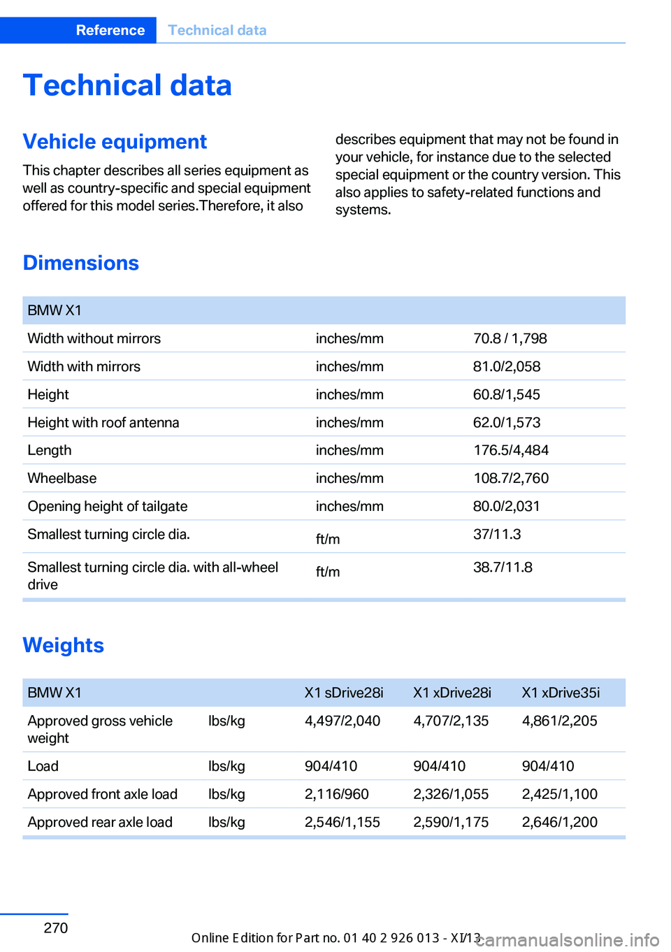BMW X1 2013 E84 Owners Manual Technical dataVehicle equipment
This chapter describes all series equipment as
well as country-specific and special equipment
offered for this model series.Therefore, it alsodescribes equipment that m BMW X1 2013 E84 Owners Manual Technical dataVehicle equipment
This chapter describes all series equipment as
well as country-specific and special equipment
offered for this model series.Therefore, it alsodescribes equipment that m