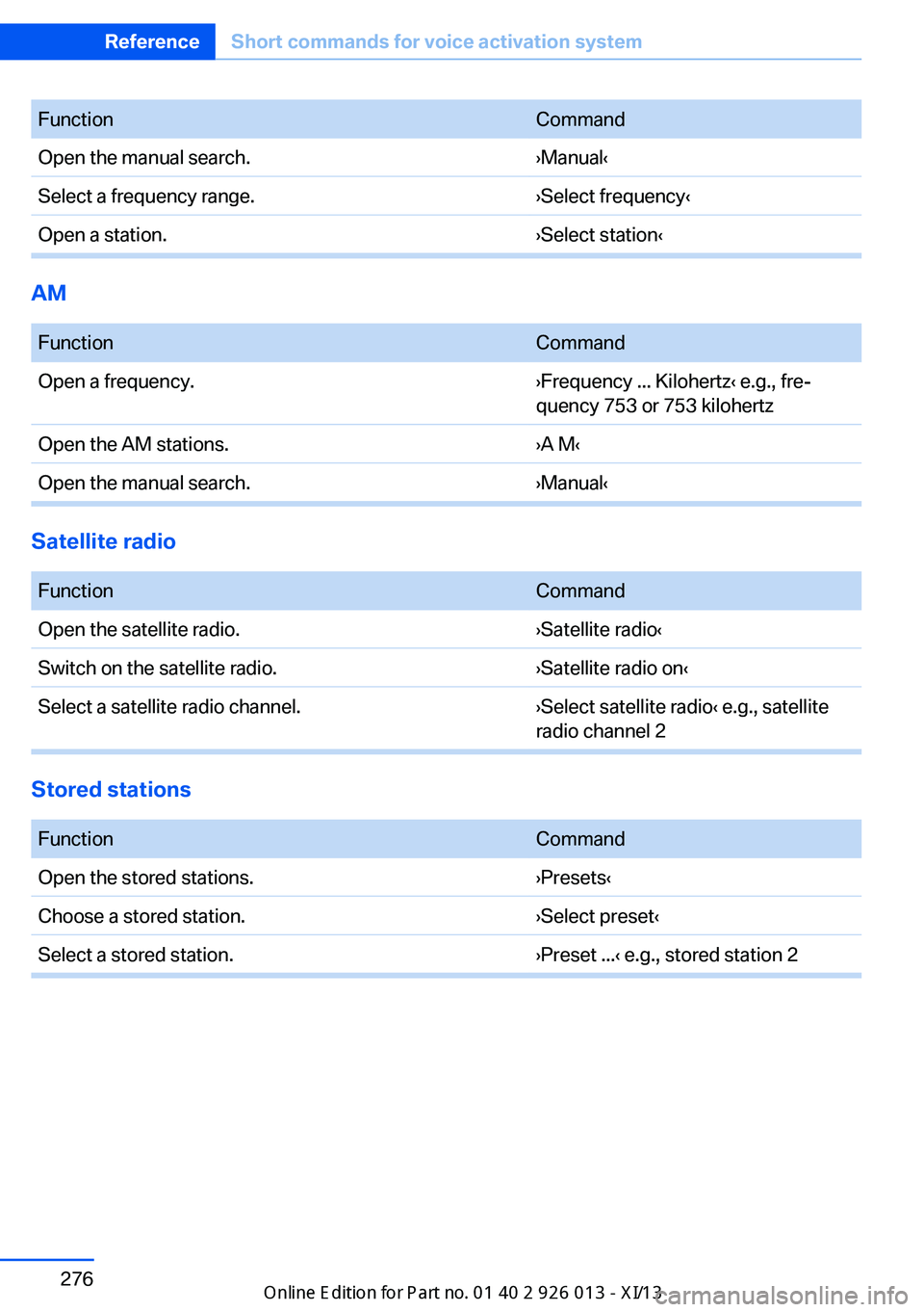 BMW X1 2013 E84 Owners Manual FunctionCommandOpen the manual search.›Manual‹Select a frequency range.›Select frequency‹Open a station.›Select station‹
AM 
FunctionCommandOpen a frequency.›Frequency ... Kilohertz‹ e