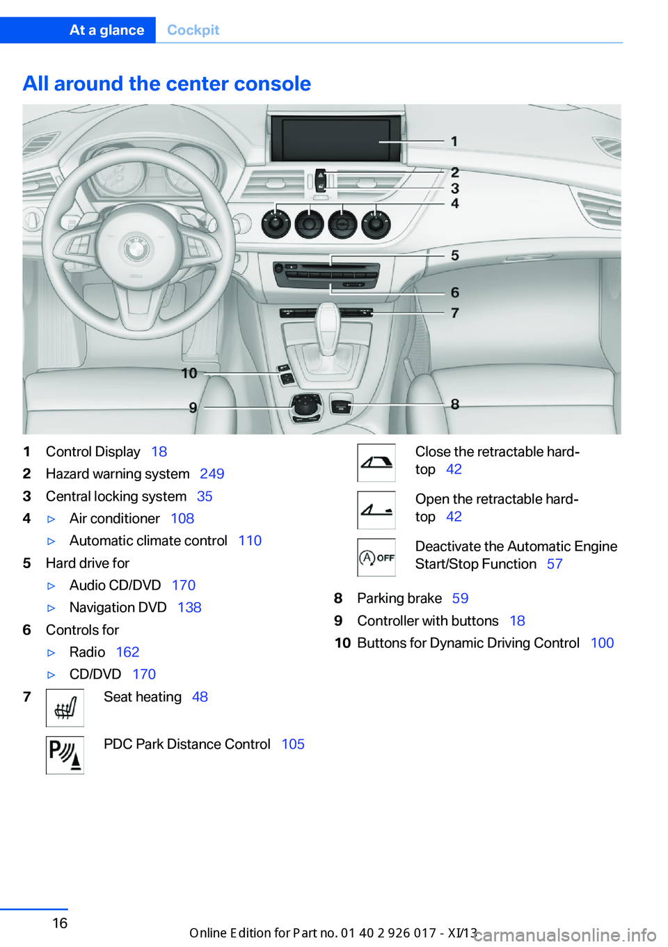 BMW Z4 2013 E89 Owners Manual All around the center console1Control Display  182Hazard warning system   2493Central locking system  354▷Air conditioner  108▷Automatic climate control   1105Hard drive for▷