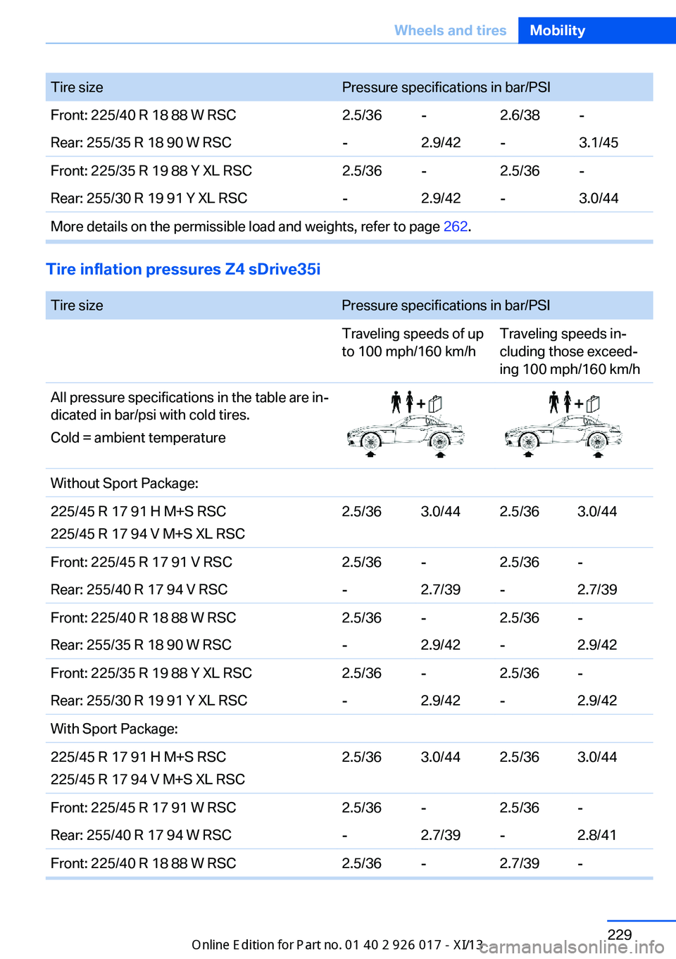BMW Z4 2013 E89 Owners Manual Tire sizePressure specifications in bar/PSIFront: 225/40 R 18 88 W RSC2.5/36-2.6/38-Rear: 255/35 R 18 90 W RSC-2.9/42-3.1/45Front: 225/35 R 19 88 Y XL RSC2.5/36-2.5/36-Rear: 255/30 R 19 91 Y XL RSC-2.