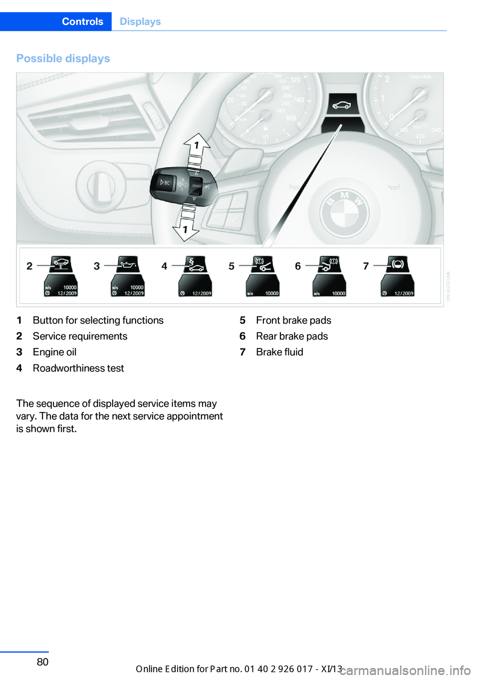 BMW Z4 2013 E89 Owners Guide Possible displays1Button for selecting functions2Service requirements3Engine oil4Roadworthiness test5Front brake pads6Rear brake pads7Brake fluidThe sequence of displayed service items may
vary. The d