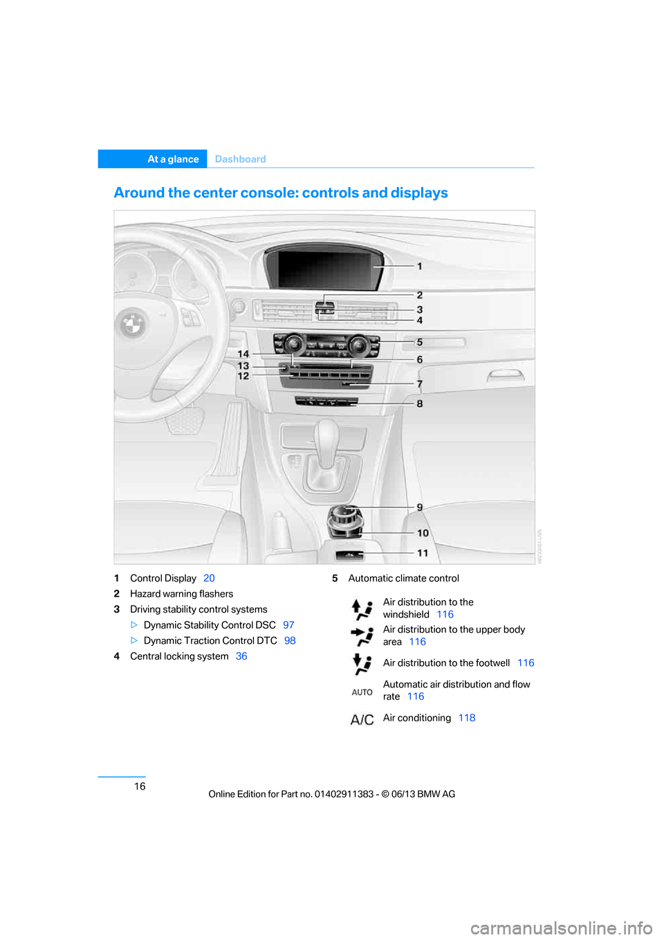 BMW 3 SERIES CONVERTIBLE 2013 E93 Owners Guide 16
At a glanceDashboard
Around the center consol e: controls and displays
1Control Display 20
2 Hazard warning flashers
3 Driving stability control systems
>Dynamic Stability Control DSC 97
> Dynamic 