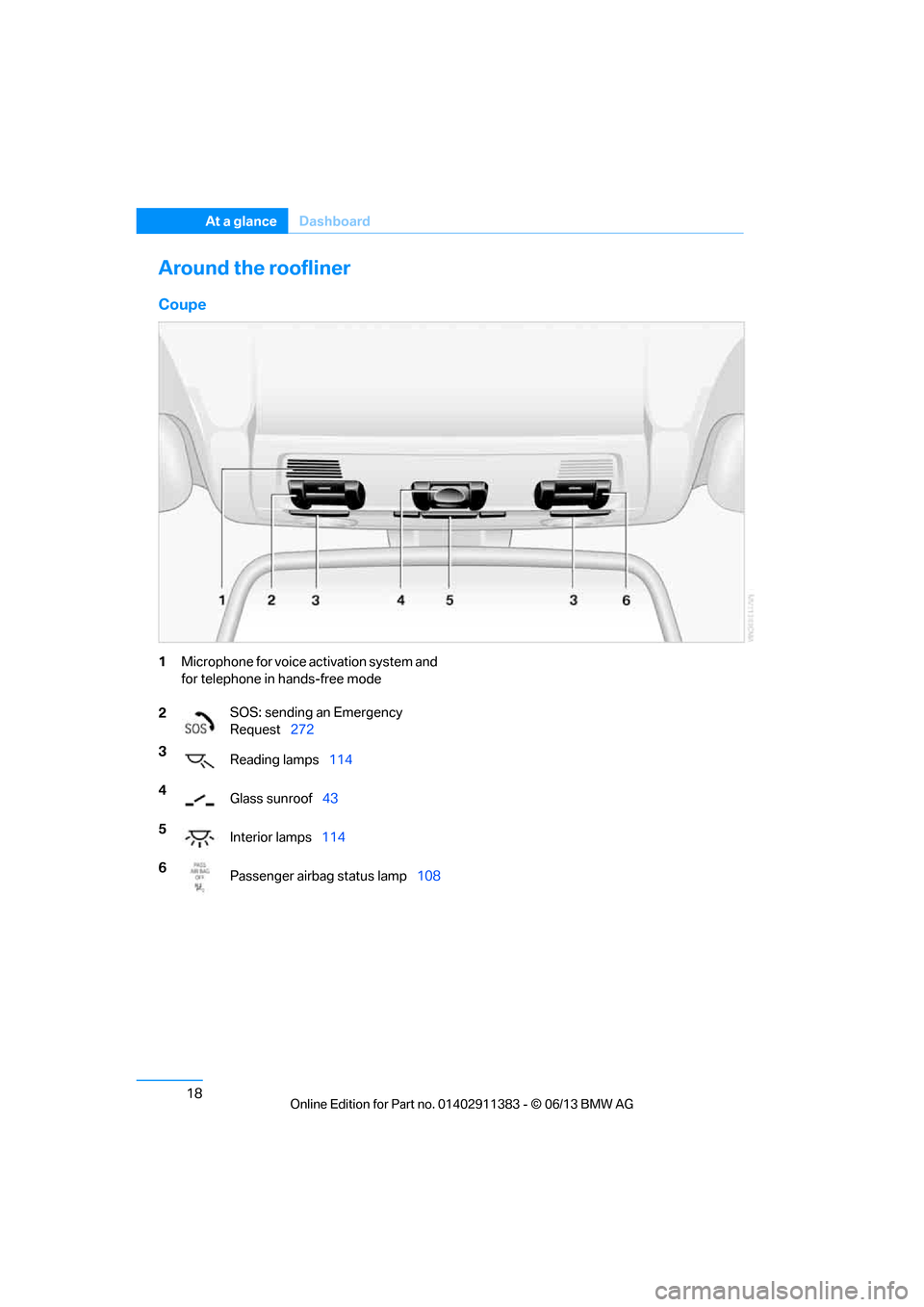 BMW 3 SERIES CONVERTIBLE 2013 E93 Owners Guide 18
At a glanceDashboard
Around the roofliner
Coupe
1Microphone for voice activation system and 
for telephone in hands-free mode
2 SOS: sending an Emergency 
Request
272
3 Reading lamps 114
4 Glass su