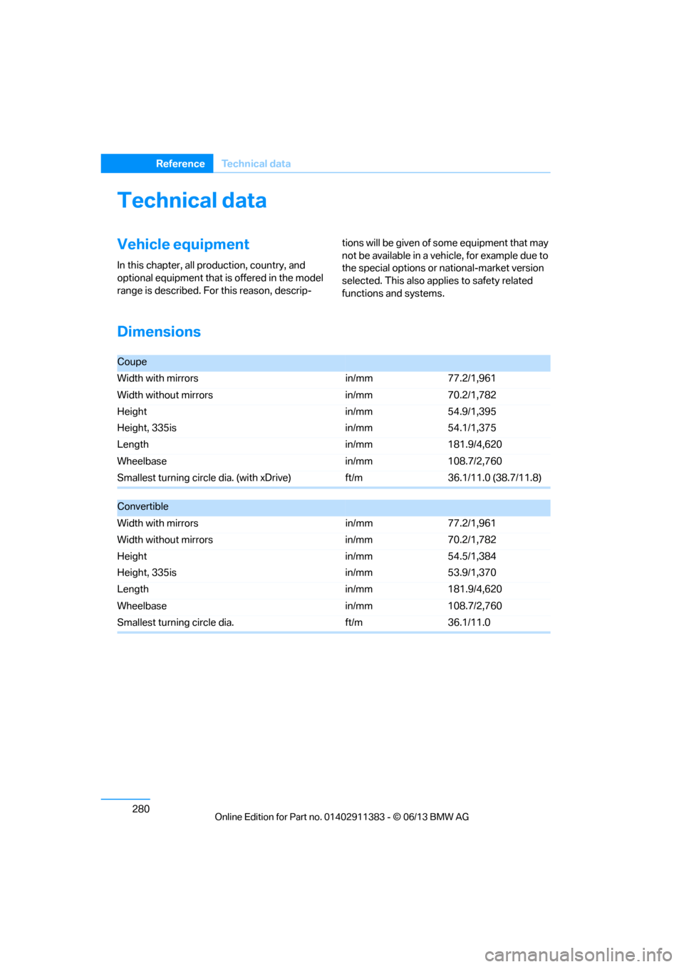 BMW 3 SERIES COUPE 2013 E92 Owners Manual 280
ReferenceTechnical data
Technical data
Vehicle equipment
In this chapter, all pr oduction, country, and 
optional equipment that is offered in the model 
range is described. For this reason, descr