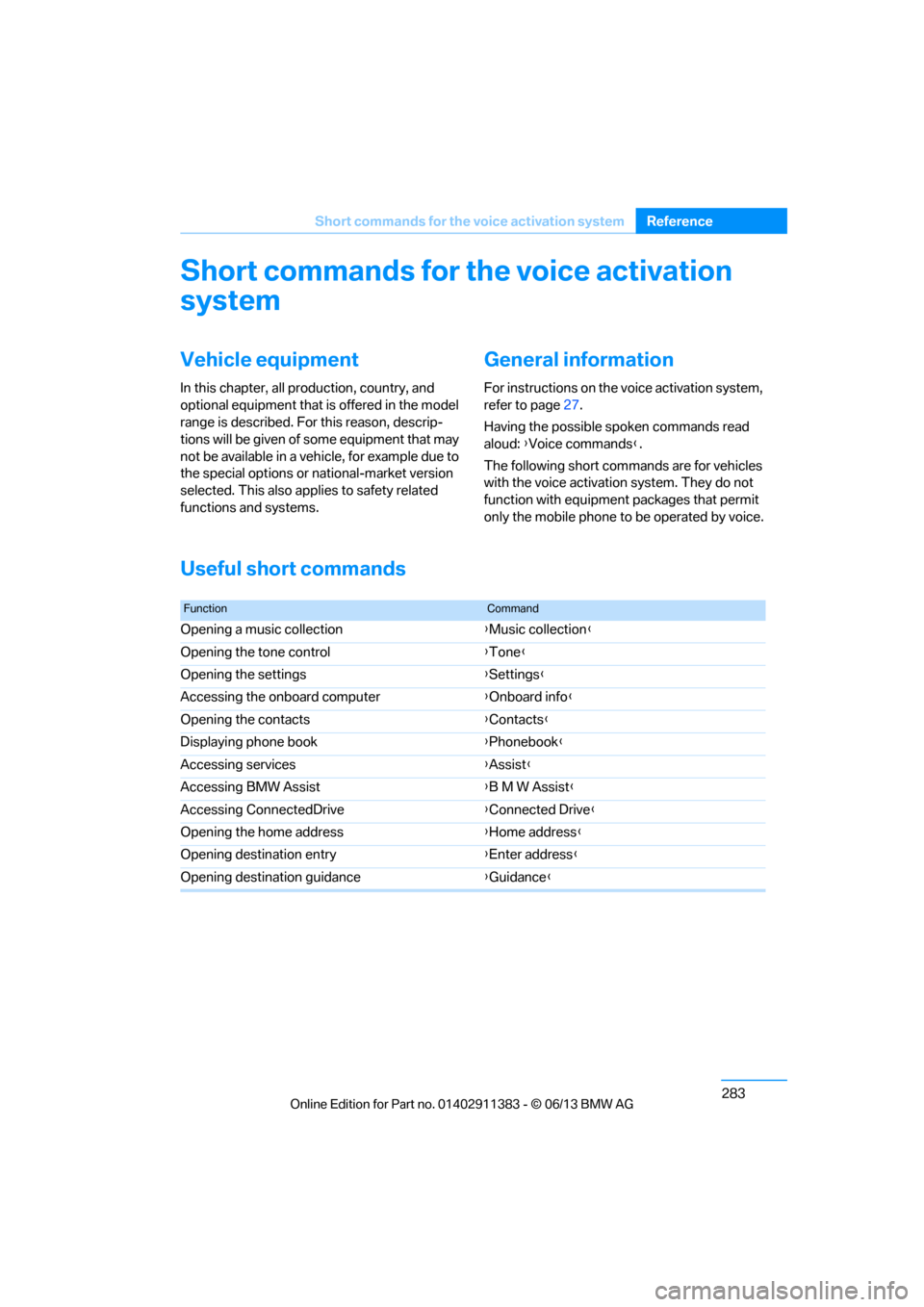 BMW 3 SERIES CONVERTIBLE 2013 E93 Owners Manual 283
Short commands for the voice activation system
Reference
Short commands for the voice activation 
system
Vehicle equipment
In this chapter, all production, country, and 
optional equipment that is