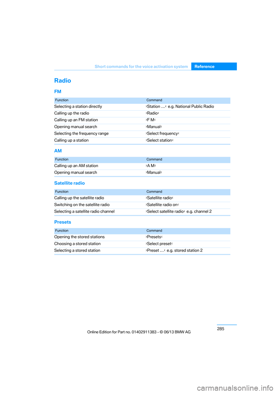 BMW 3 SERIES CONVERTIBLE 2013 E93 Owners Manual 285
Short commands for the voice activation system
Reference
Radio
FM
AM
Satellite radio
Presets
FunctionCommand
Selecting a station directly
{Station … } e.g. National Public Radio
Calling up the r