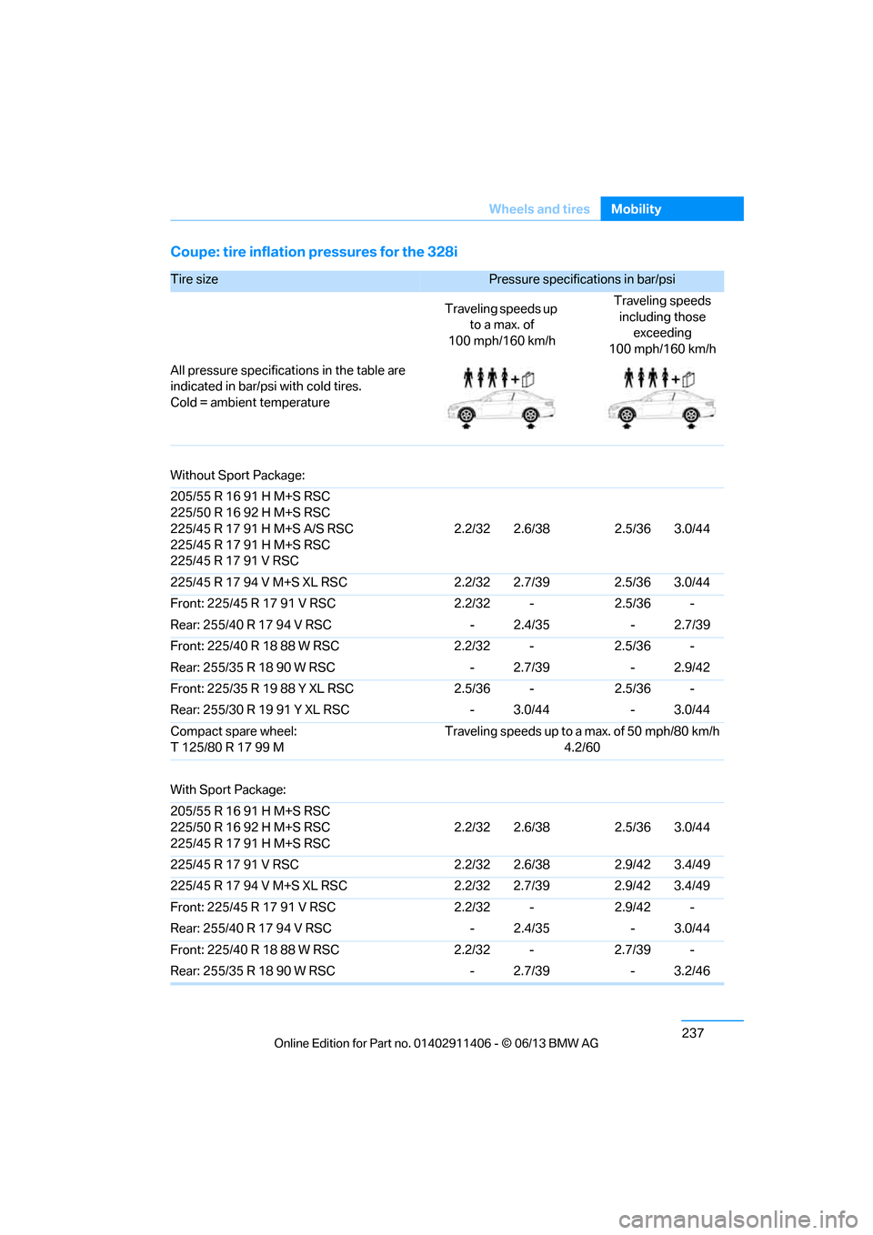 BMW M3 CONVERTIBLE 2013 E93 Owners Manual 237
Wheels and tires
Mobility
Coupe: tire inflation pressures for the 328i
Tire size Pressure specifications in bar/psi 
Traveling speeds up  to a max. of
100 mph/160 km/h Traveling speeds 
including 