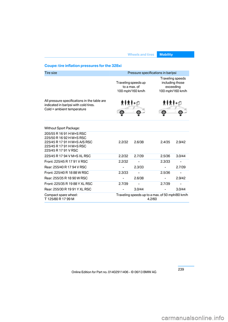 BMW M3 CONVERTIBLE 2013 E93 Owners Manual 239
Wheels and tires
Mobility
Coupe: tire inflation pressures for the 328xi
Tire size Pressure specifications in bar/psi 
Traveling speeds up  to a max. of
100 mph/160 km/h Traveling speeds 
including