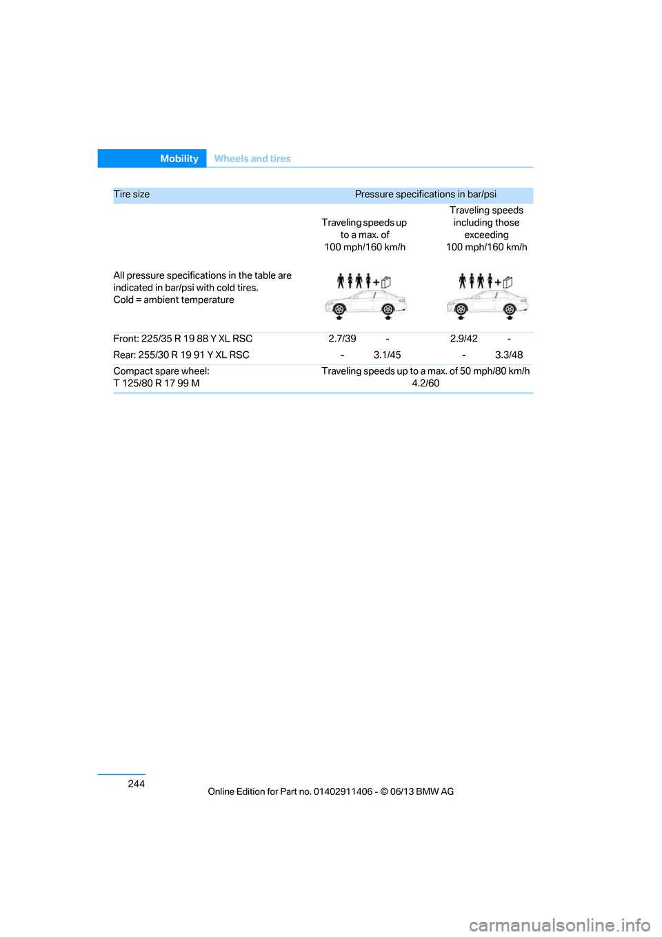 BMW M3 CONVERTIBLE 2013 E93 Owners Manual 244
MobilityWheels and tires
Front: 225/35 R 19 88 Y XL RSC 2.7/39 -2.9/42 -
Rear: 255/30 R 19 91 Y XL RSC - 3.1/45- 3.3/48
Compact spare wheel:
T 125/80 R 17 99 M Traveling speeds up to a max. of 50 