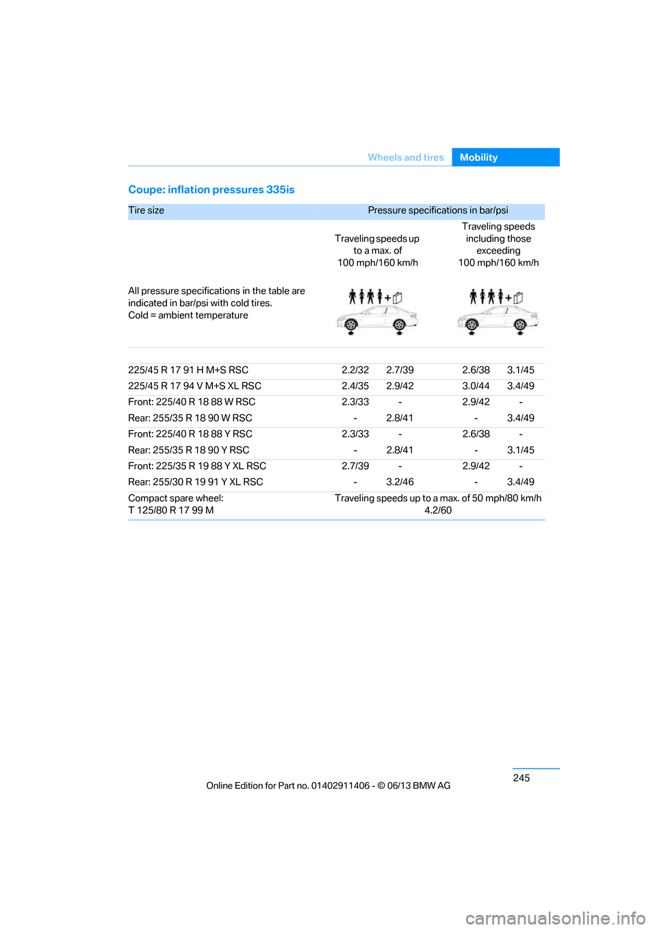 BMW M3 CONVERTIBLE 2013 E93 Owners Manual 245
Wheels and tires
Mobility
Coupe: inflation pressures 335is
Tire size Pressure specifications in bar/psi 
Traveling speeds up  to a max. of
100 mph/160 km/h Traveling speeds 
including those  excee